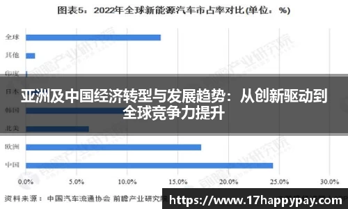 亚洲及中国经济转型与发展趋势：从创新驱动到全球竞争力提升