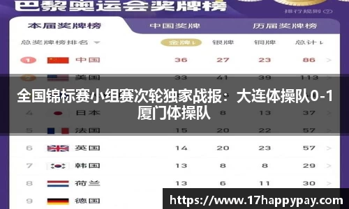 全国锦标赛小组赛次轮独家战报：大连体操队0-1厦门体操队